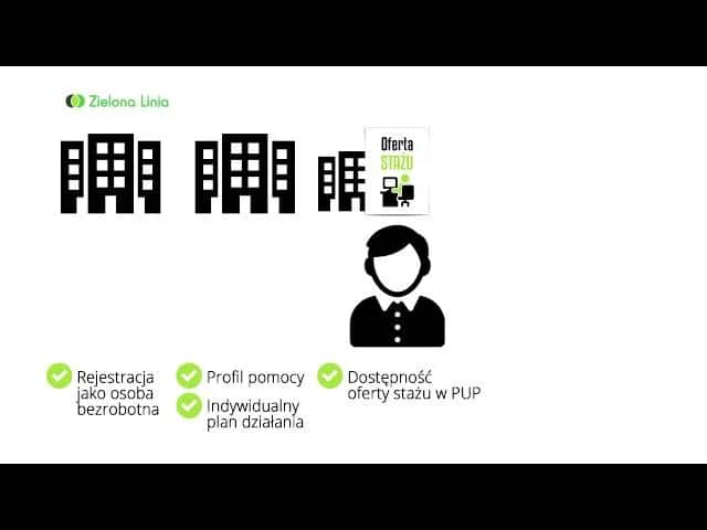 Ile zarobisz na stażu w Polsce? Stawki 2026 i prawa stażysty