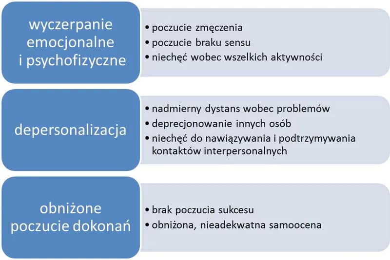 Wypalenie zawodowe: objawy, etapy i jak sobie z nim radzić