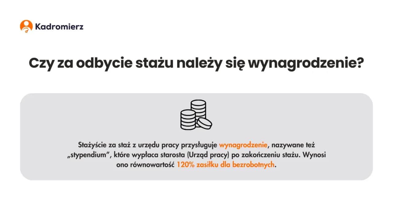 Staż z PUP a zasiłek dla bezrobotnych: czy się wlicza?